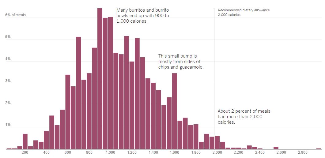 histograms-and-real-world-data