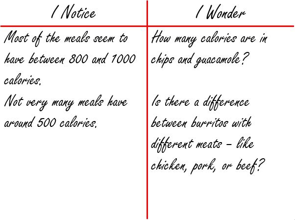 Histograms And Real World Data