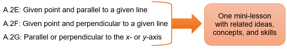 Bundling of Algebra 1 TEKS A.2E, A.2F, and A.2G