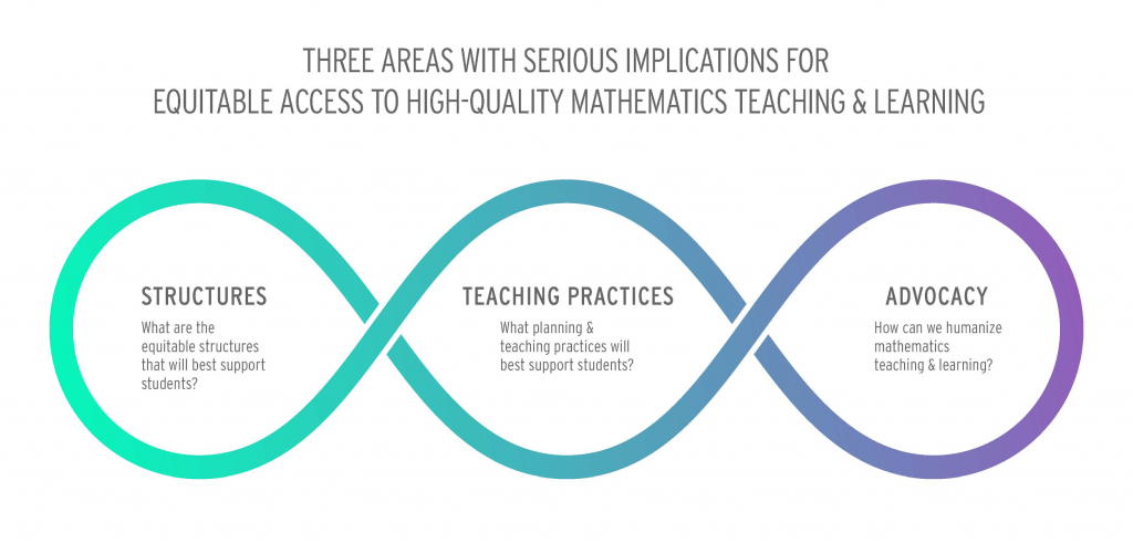 Three Areas with Implications from the Moving Forward Planning Resource