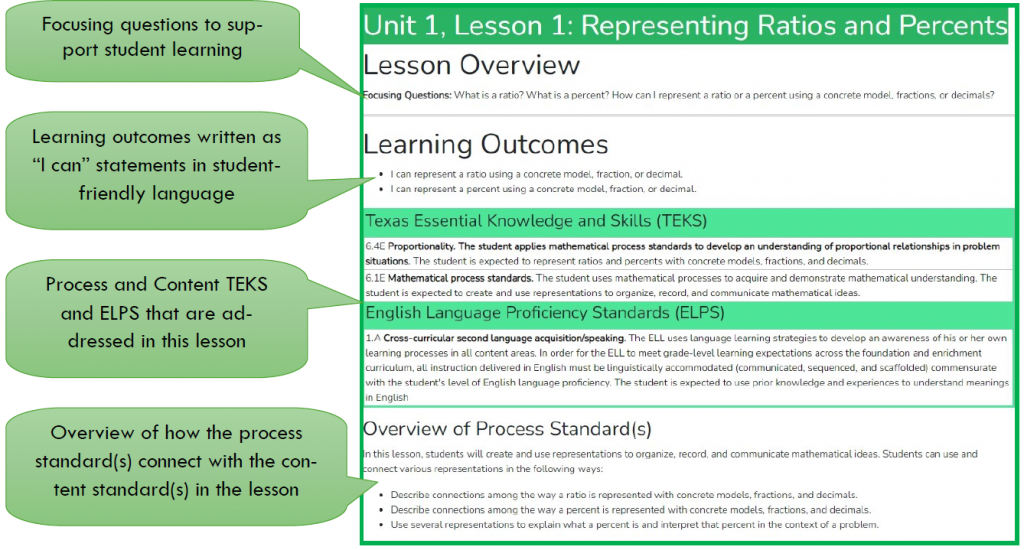 Unit 1, Lesson 1 overview from Math-Grade 6 in the Cosenza & Associates middle school mathematics series